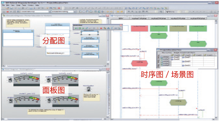 Demand engineering solutions based on DOORS and Rhapsody