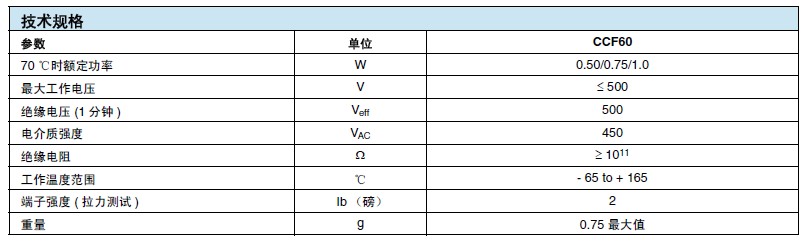 Metal film resistor specifications