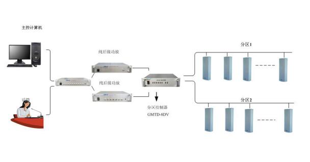 Beijing Academy of Performing Arts Campus Broadcasting System