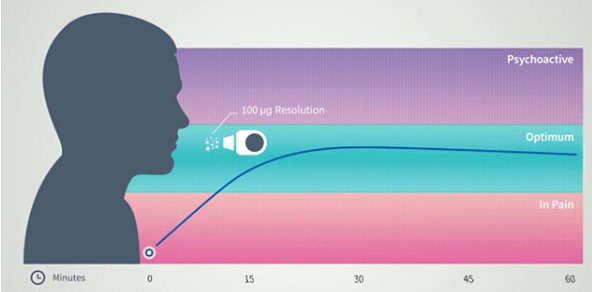 Teva Pharmaceuticals and Syqe Healthcare Collaborate to Market Medical Cannabis Inhalers