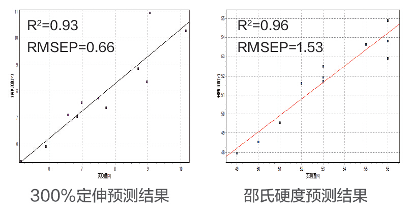 Rapid test of crosslink density_NMR