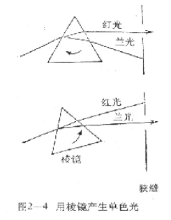 Structural principle of spectrophotometer