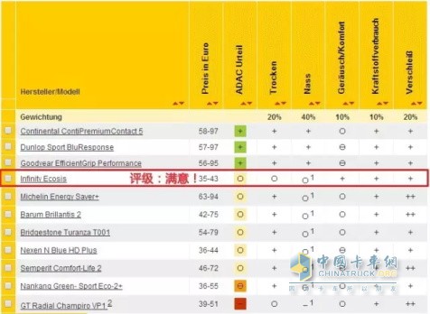 Exquisite Infinity Ecosis test results with Michelin