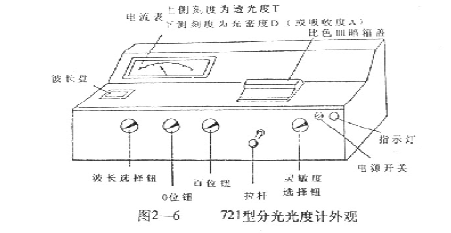 Several commonly used domestic spectrophotometers
