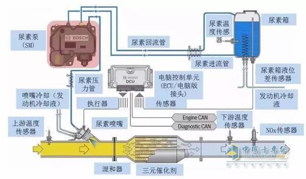 Post-processing system work diagram