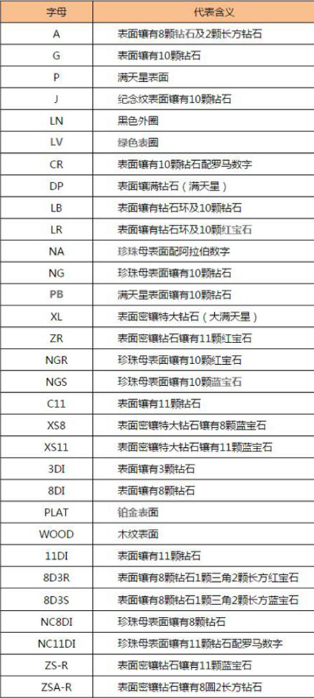 ä¸­å›½å–œèµšå¥¢äº¤æ‰€åŸ¹è®­ï¼šrolexåŠ³åŠ›å£«æ‰‹è¡¨åž‹å·æ„ä¹‰