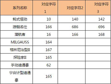 ä¸­å›½å–œèµšå¥¢äº¤æ‰€åŸ¹è®­ï¼šrolexåŠ³åŠ›å£«æ‰‹è¡¨åž‹å·æ„ä¹‰