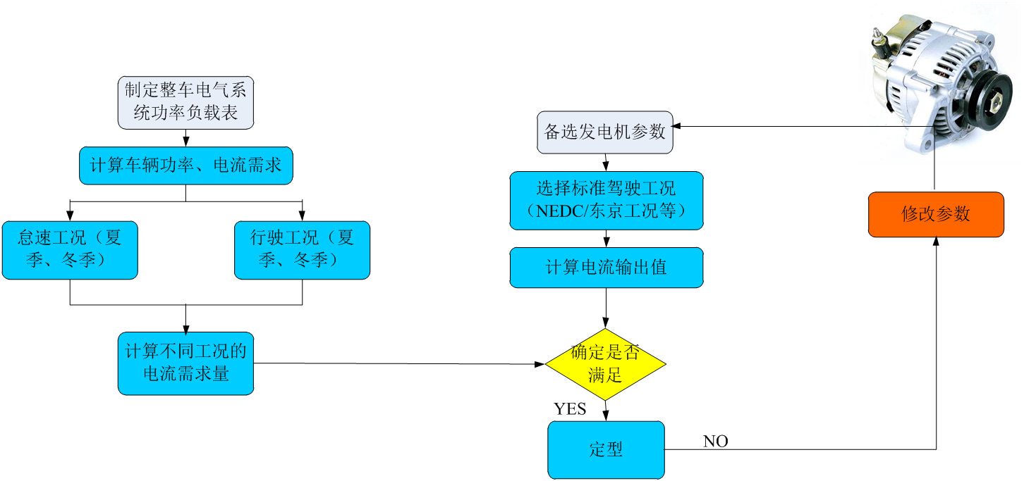 Vehicle power system selection and matching