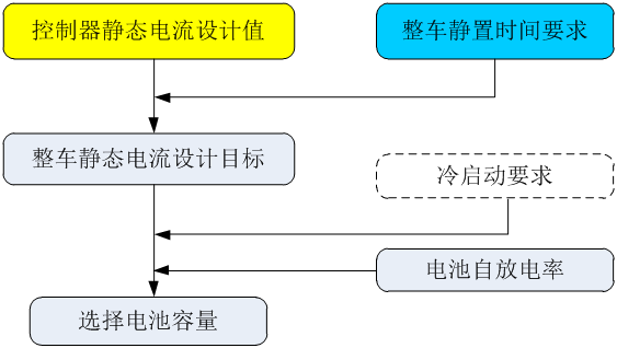 Vehicle power system selection and matching