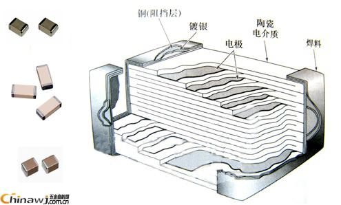 China Hardware Business Network