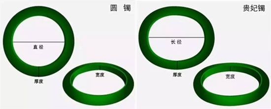 ä¸€æ‹›æ•™æ‚¨è½»æ¾æµ‹é‡æˆ’æŒ‡ã€æ‰‹é•¯åœˆå£çš„å®žç”¨æ•™ç¨‹