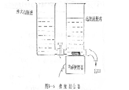 Basic operation method of ion exchange chromatography