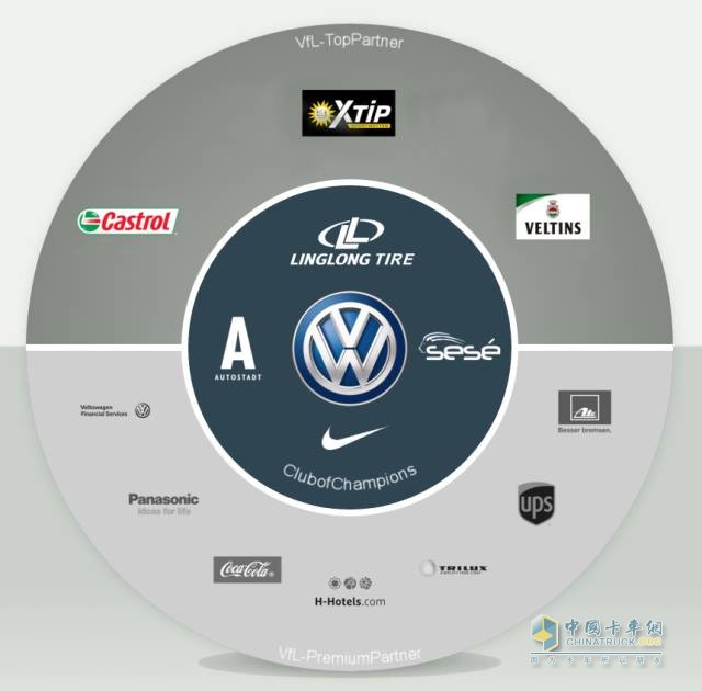 Illustration of sponsors at all levels in Wolfsburg