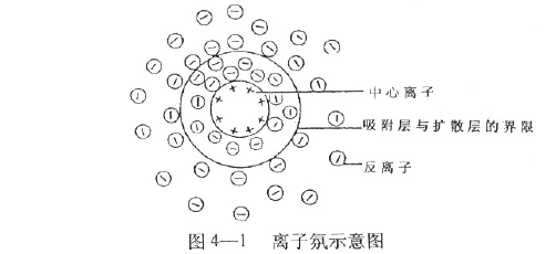 Electrophoresis Technology in Electrophoresis