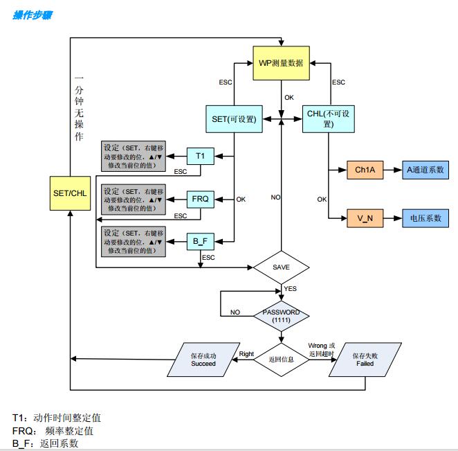 China Hardware Business Network