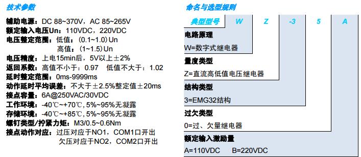 China Hardware Business Network