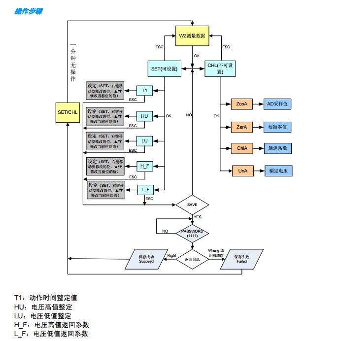 China Hardware Business Network