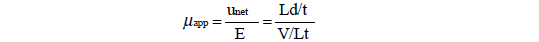 The basic principle of high performance capillary electrophoresis