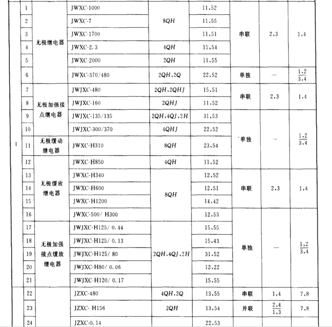 China Hardware Business Network