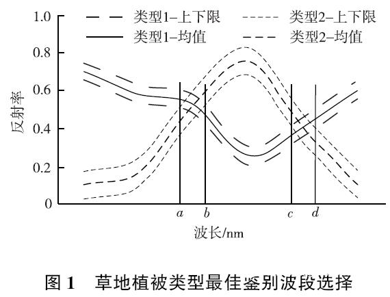 Hebei Normal University uses SOC710 for grassland degradation identification