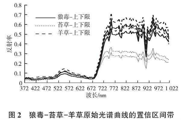 Hebei Normal University uses SOC710 for grassland degradation identification