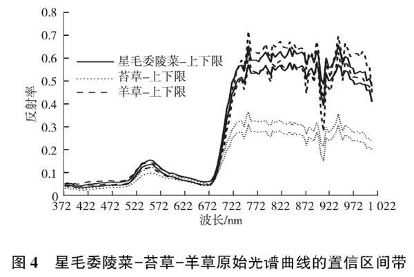 Hebei Normal University uses SOC710 for grassland degradation identification