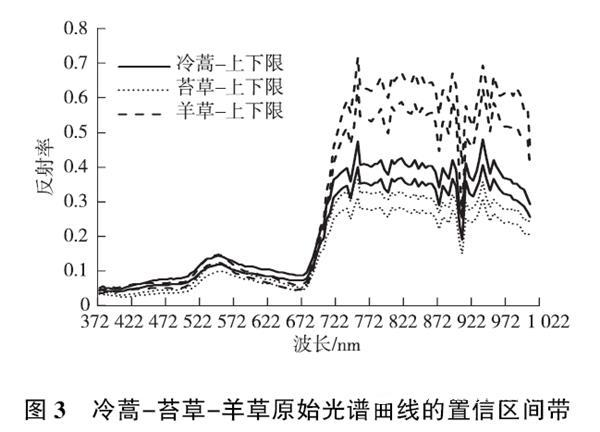 Hebei Normal University uses SOC710 for grassland degradation identification