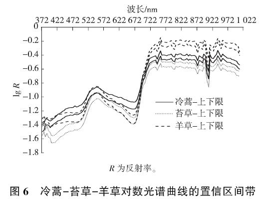 Hebei Normal University uses SOC710 for grassland degradation identification