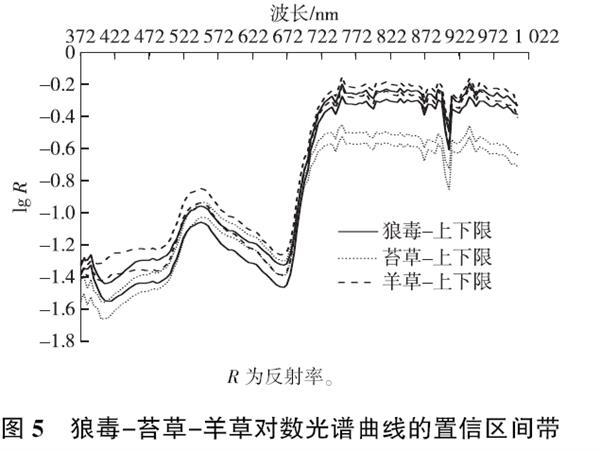 Hebei Normal University uses SOC710 for grassland degradation identification