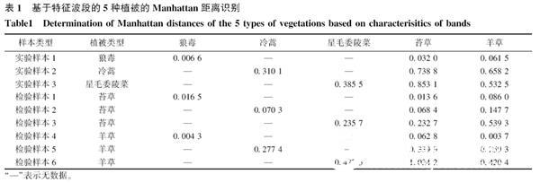 Hebei Normal University uses SOC710 for grassland degradation identification