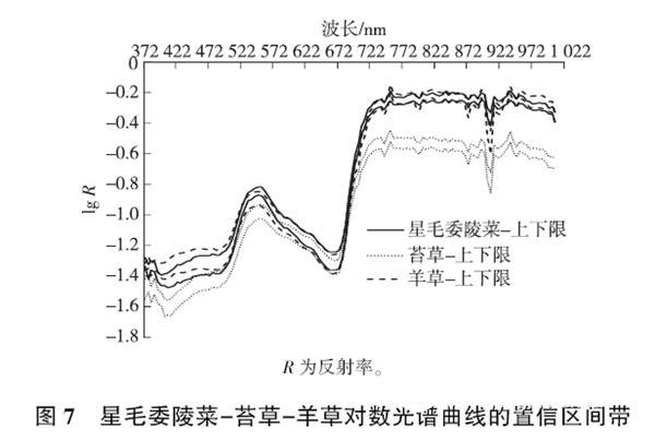 Hebei Normal University uses SOC710 for grassland degradation identification