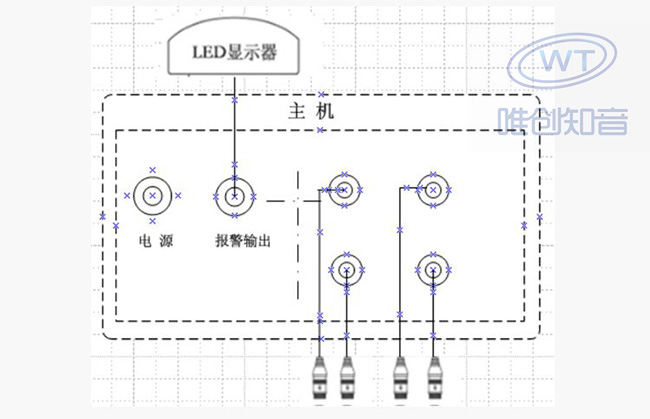 Motor Vehicle Collision Avoidance System - Parking Sensor