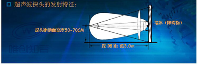 Motor Vehicle Collision Avoidance System - Parking Sensor