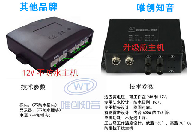 Motor Vehicle Collision Avoidance System - Parking Sensor