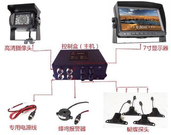 Visual reversing safety warning system, intelligent visual parking sensor