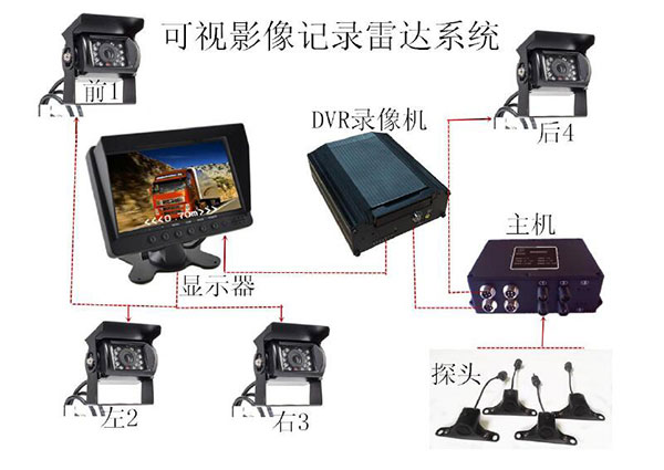 Visual reversing safety warning system, intelligent visual parking sensor