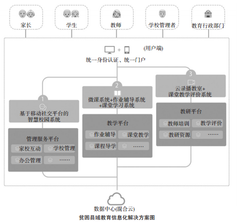 Research on the Advancing Mode of Education Informationization in the "Thirteenth Five-Year Plan"