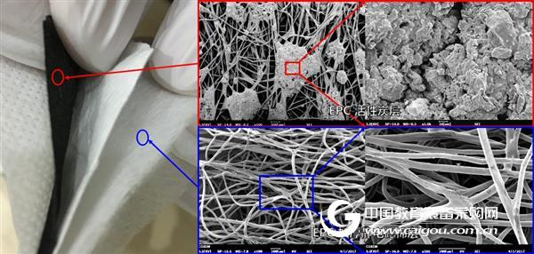 OPTON's Microcosm Phase 1: Understanding the Smog Shield