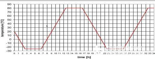 Information required for custom-made walk-in high and low temperature test chambers