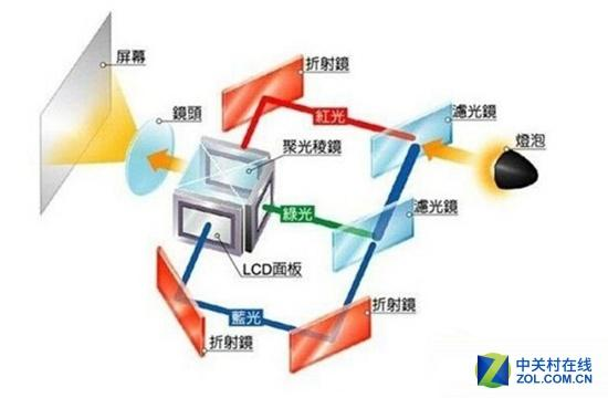 Who are the two technology PK projections to deliver in the future?