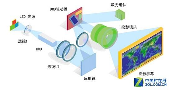 Who are the two technology PK projections to deliver in the future?