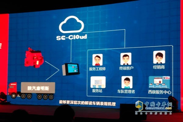 SC-Cloud platform