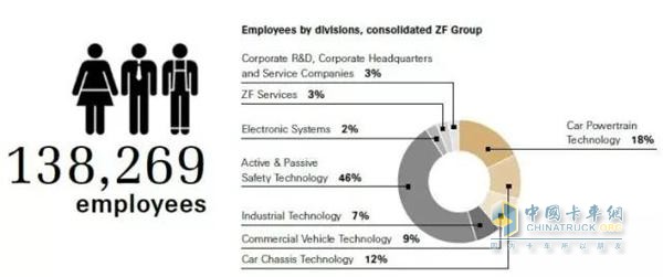 An exploded view of ZF employees on a scale of responsibility