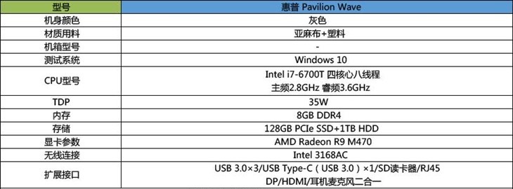 Literary Fan Computer Host HP Pavilion Wave Review