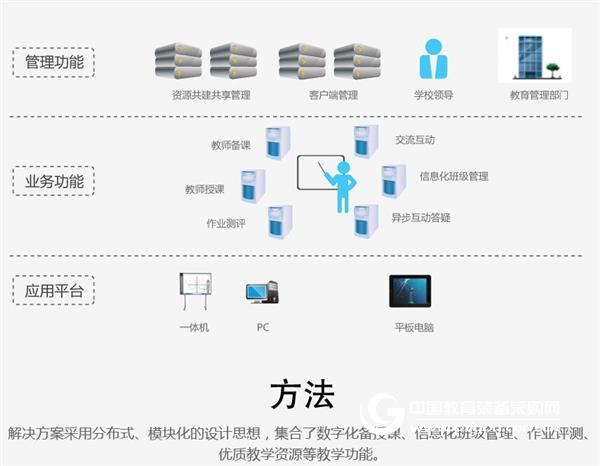 Linxee takes the vision of smart campus class pass solution