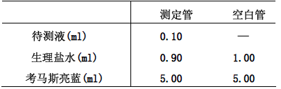 Protein colorimetric quantification