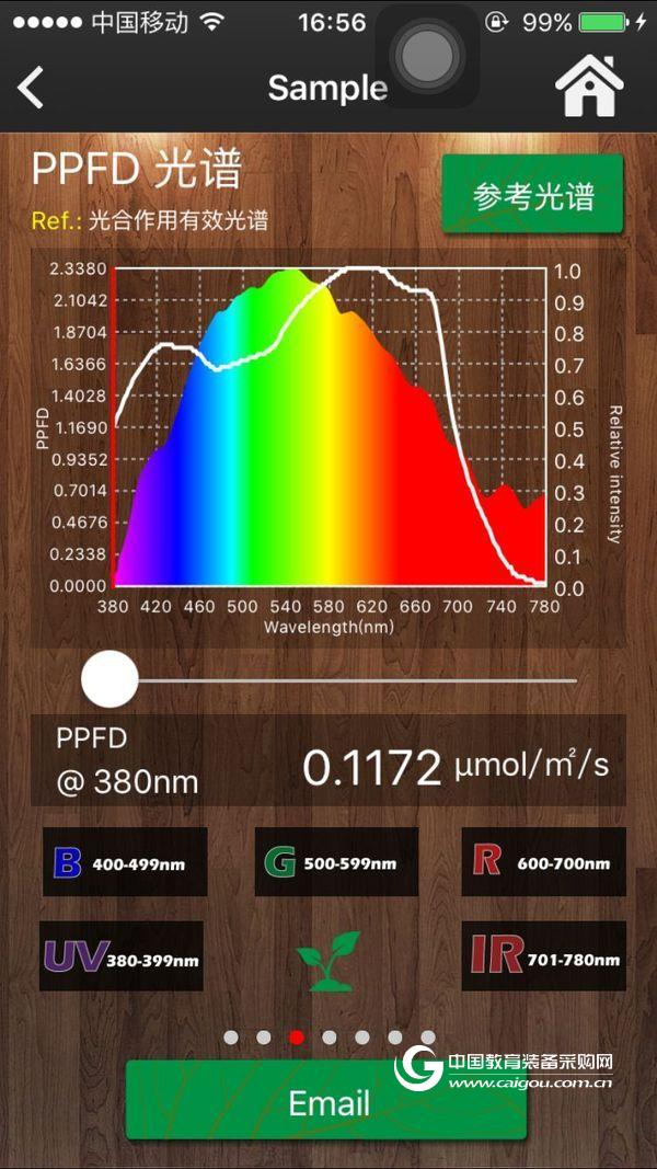 What do you know about the "Lighting Passport" app?