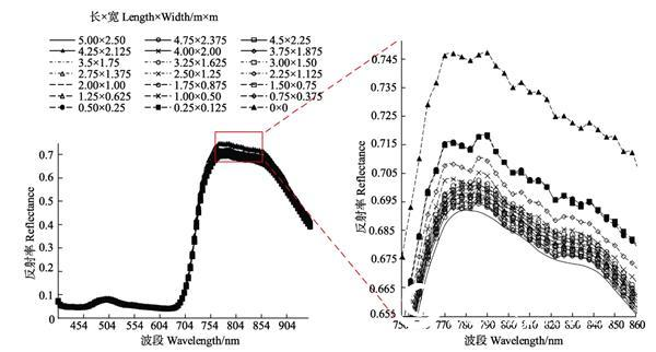 Application case of S185 airborne hyperspectral in the field of crop estimation