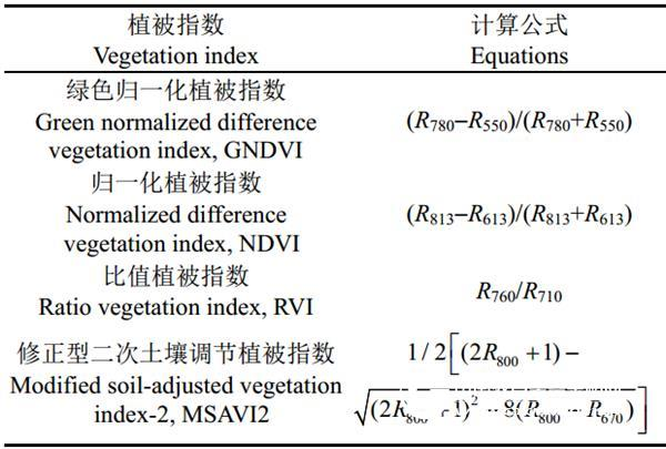 Application case of S185 airborne hyperspectral in the field of crop estimation