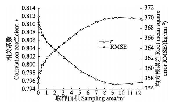 Application case of S185 airborne hyperspectral in the field of crop estimation